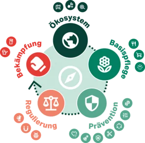 © Andermatt Biogarten AG